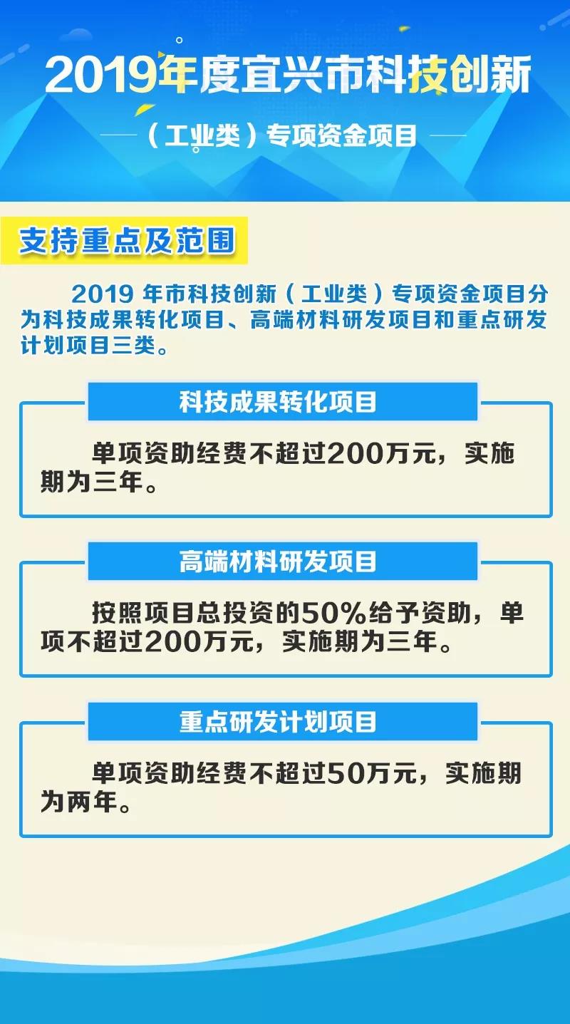 宜兴市科技局引领创新发展，塑造未来新篇章