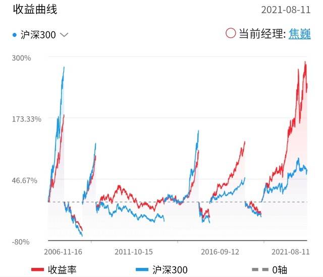 最新净值揭秘，深入了解180012基金的净值查询