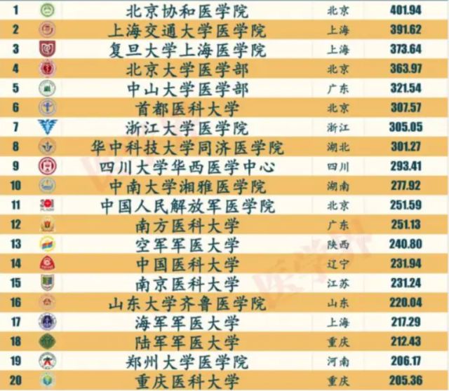 中国医学院校最新排名与影响力深度解析