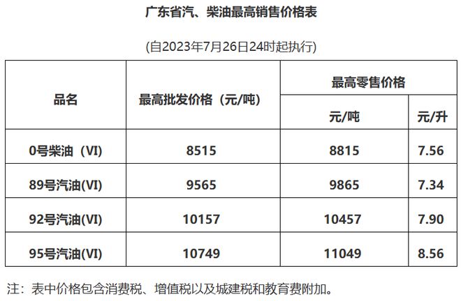 东莞油价最新动态解析