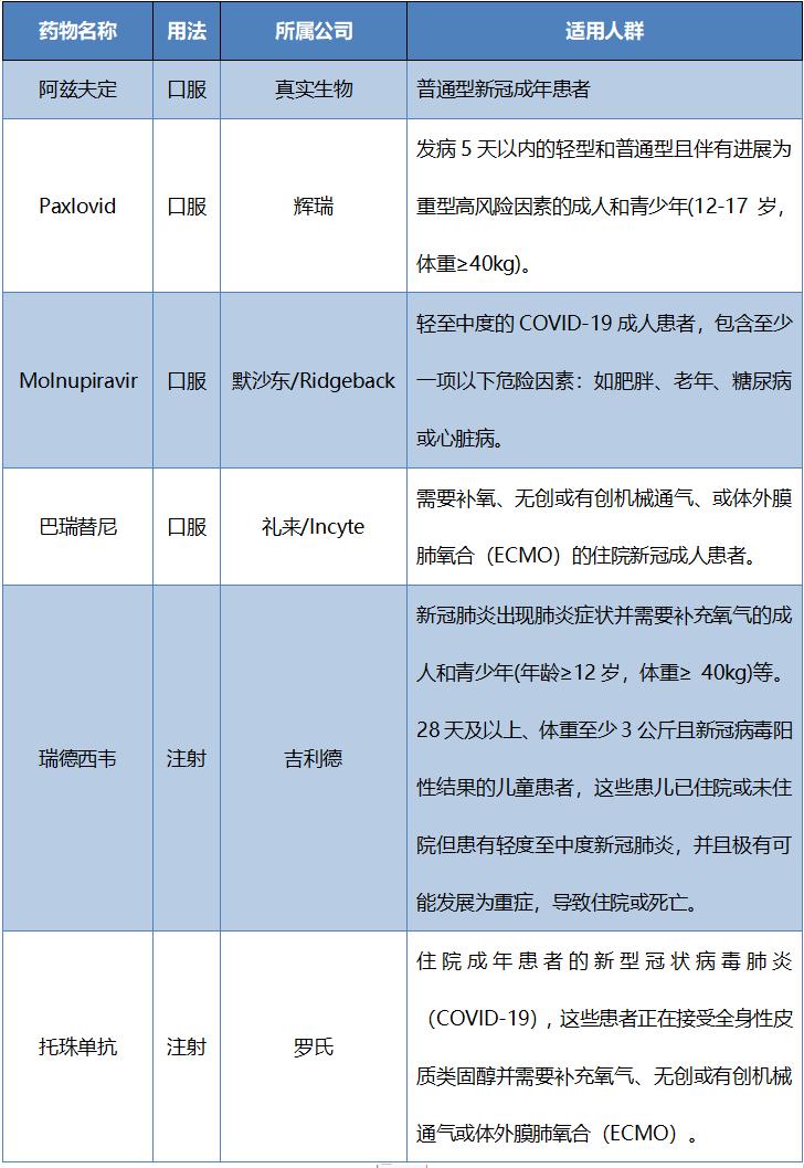 阿兹夫定最新进展，科学研究实现突破与创新