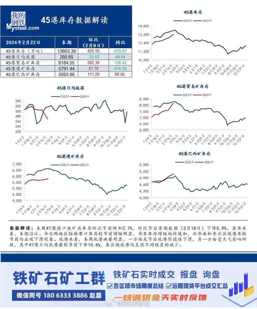 最新铁矿石价格行情解析