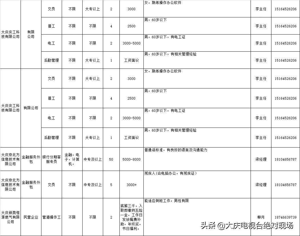 大庆最新招聘动态及其深远影响