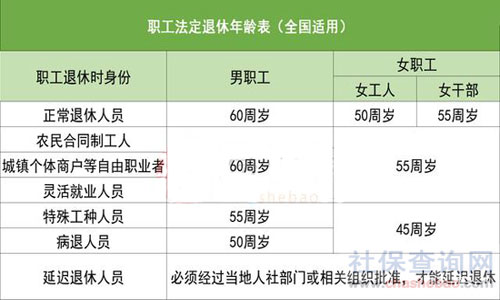 工人退休年龄最新规定及其深远影响分析