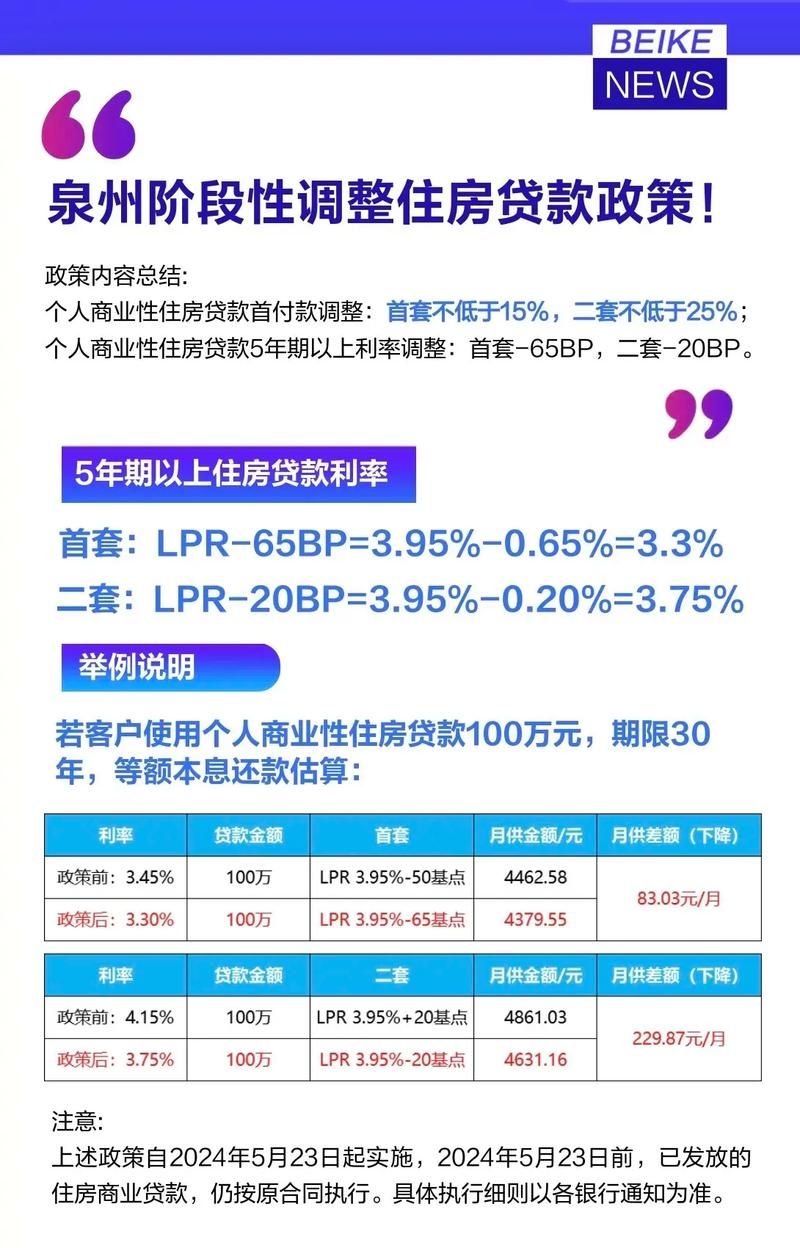 重庆房贷利率深度解读与影响分析，最新利率趋势及其影响探讨