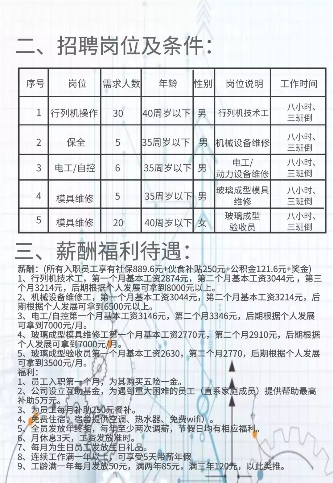 玻璃厂招工信息及行业发展趋势深度解析