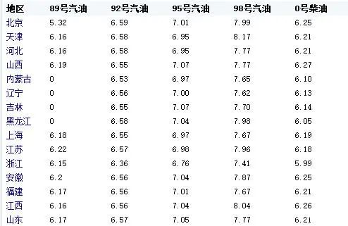 成都最新油价动态及其对经济与生活的影响分析