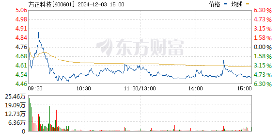 方正科技股票最新动态全面解读