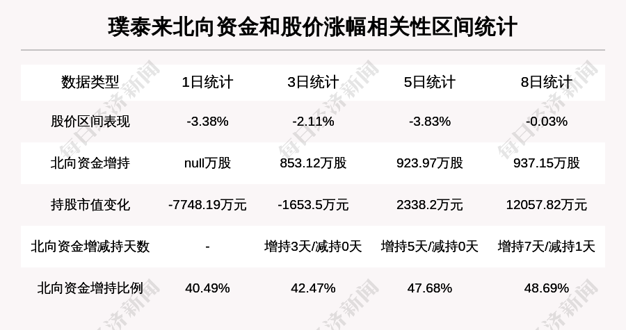 璞泰来最新动态全面解读