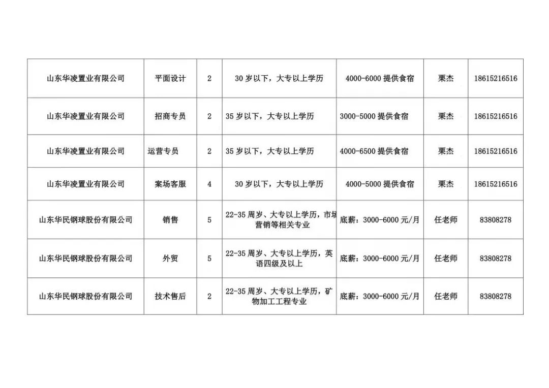 章丘福贞最新招聘信息详解