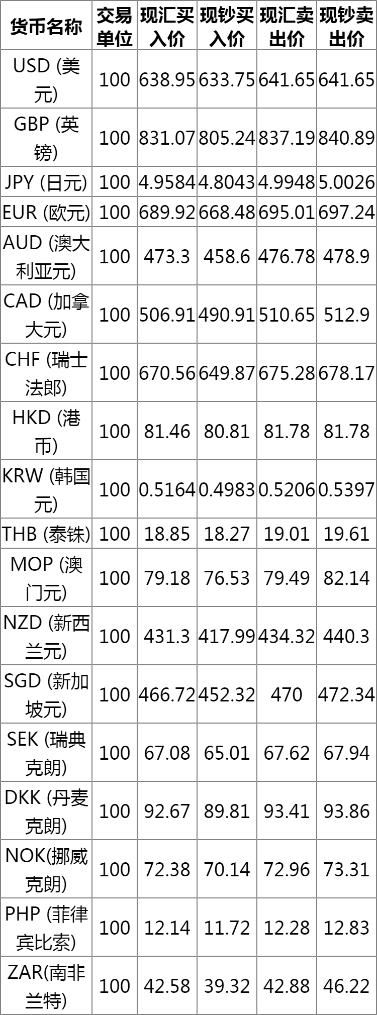 中国银行外汇最新牌价，深度分析与市场洞察报告