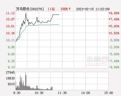 万马股份最新动态全面解读