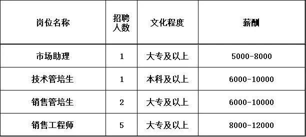 中粮集团最新招聘岗位解析与未来招聘趋势展望