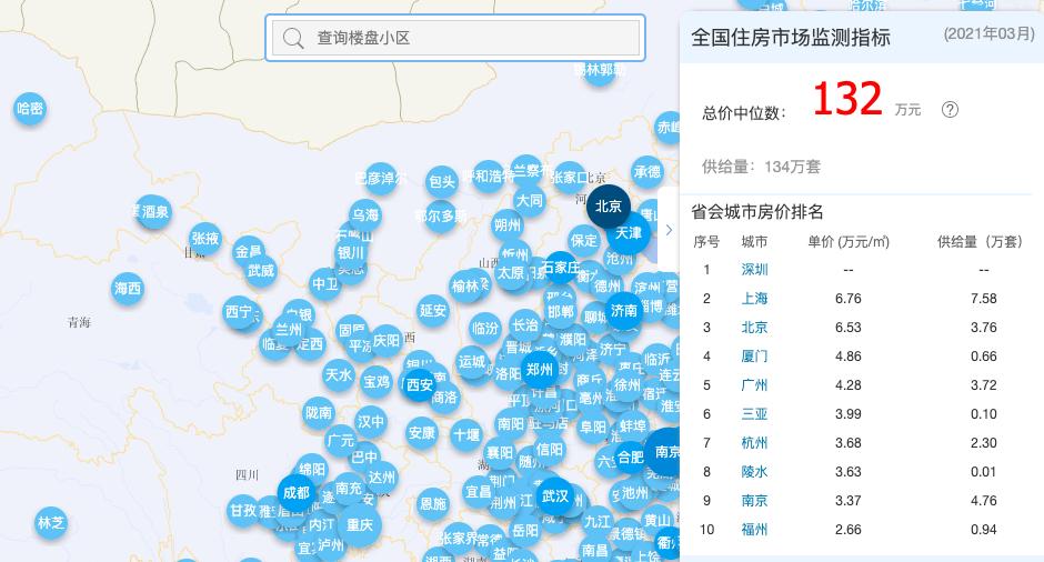 榆林二手房最新出售信息全面解析