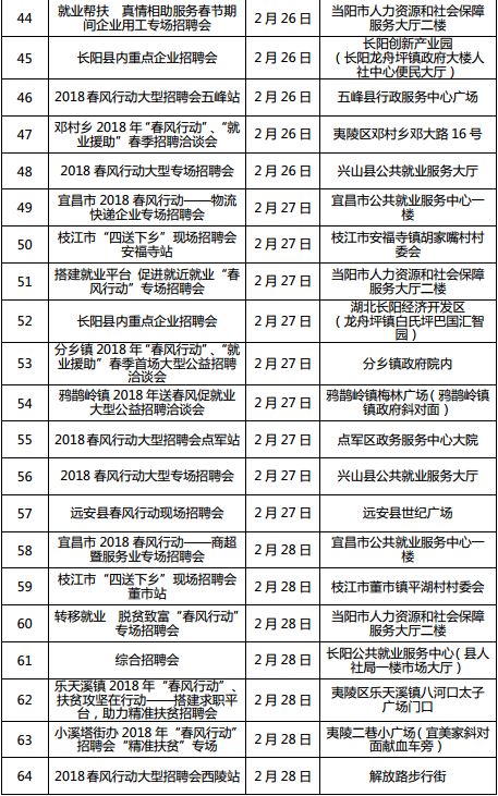 襄阳最新招聘信息汇总