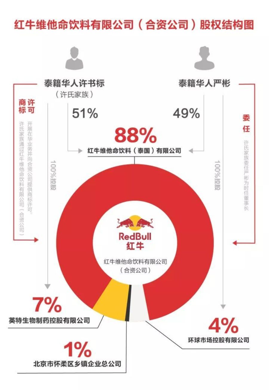 红牛的最新消息