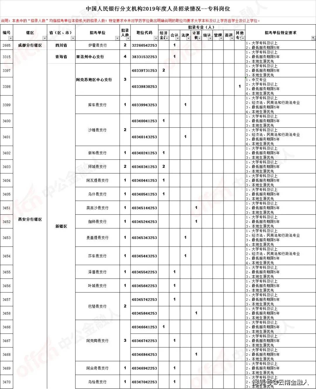 新荣区文化局及关联单位招聘信息与详解