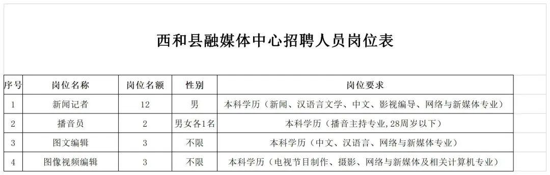 榆中县文化局最新招聘信息与招聘动态概览