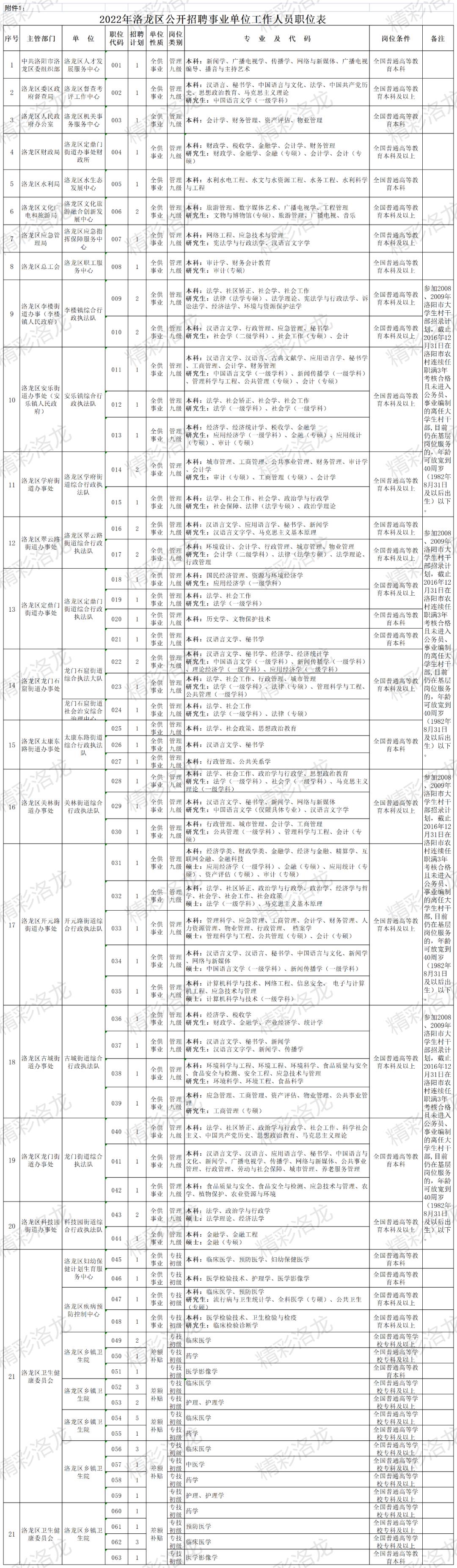 洛龙区文化局最新招聘信息与职位详解