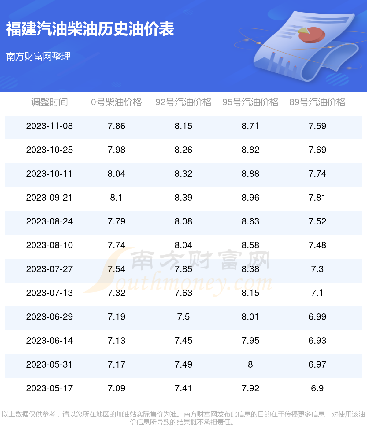 福建最新油价动态及其对市场的深度影响分析