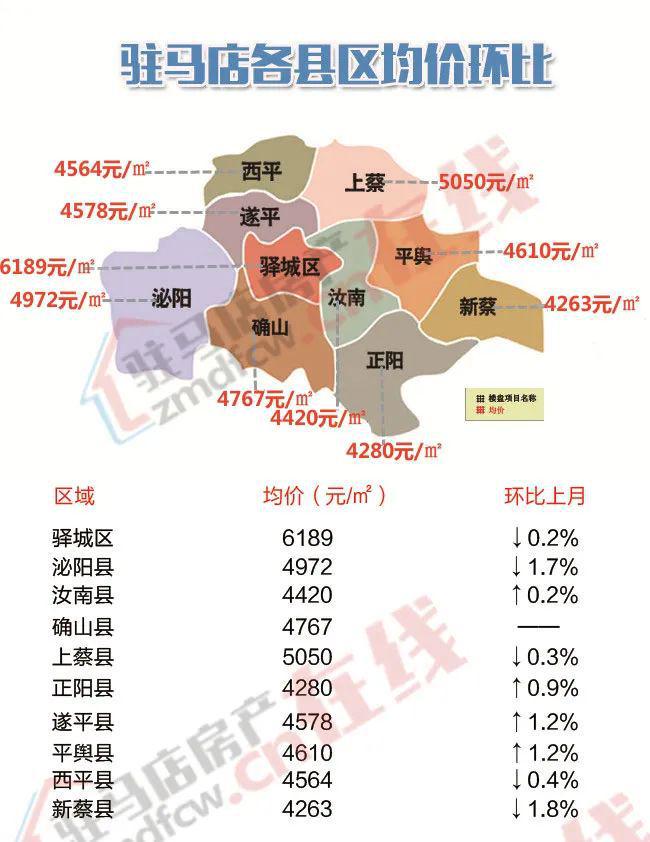 驻马店房价最新动态，市场走势分析与未来预测