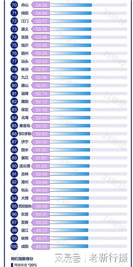 网红城市最新排名揭秘，繁荣与魅力的交汇点探索