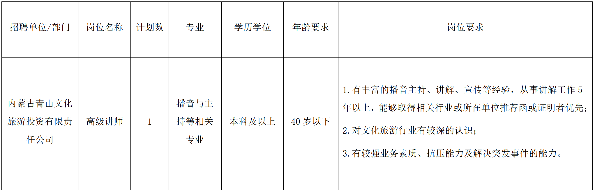 阿拉善右旗文化局及关联单位招聘启事与职业前景探索