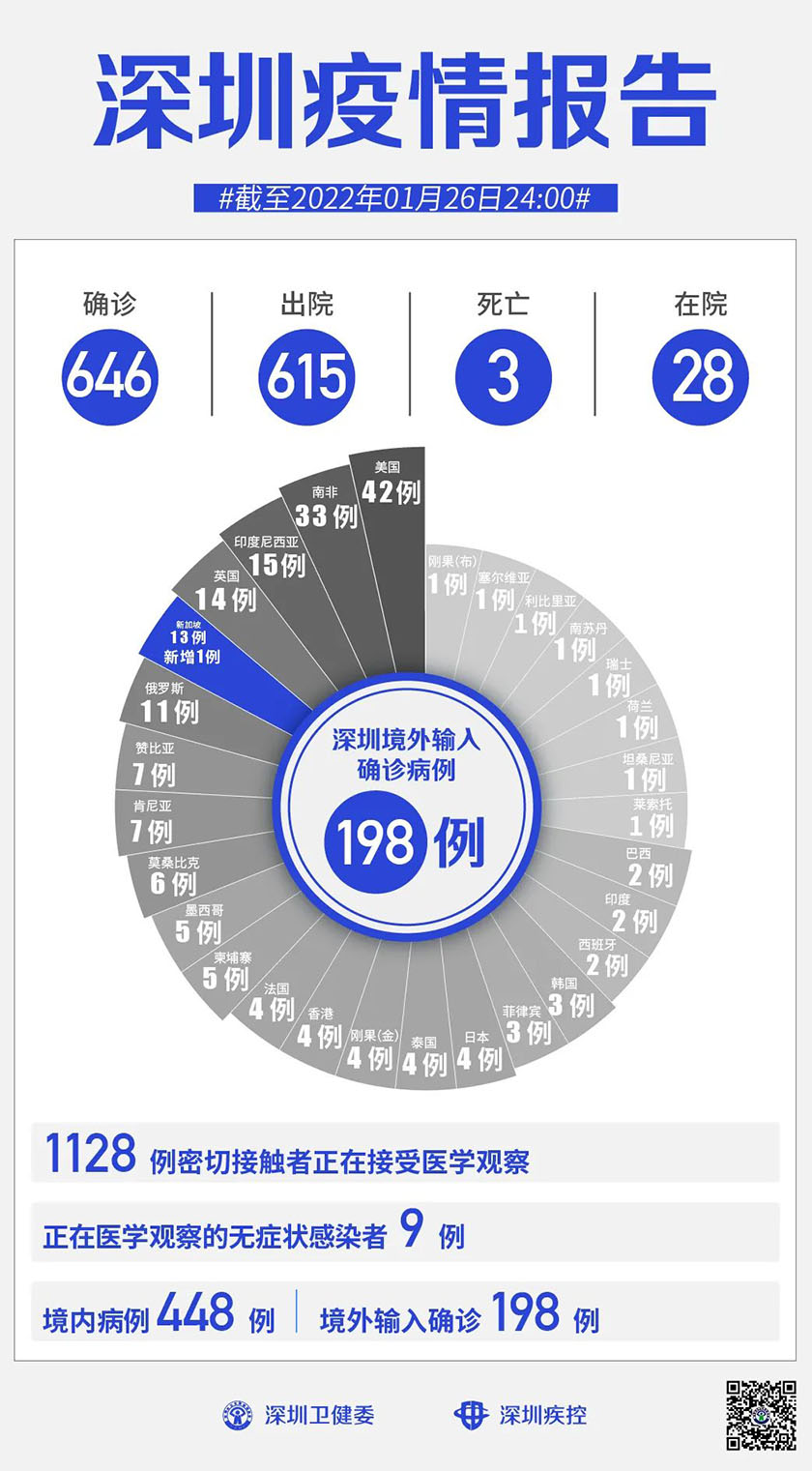 深圳市最新疫情深度解析报告