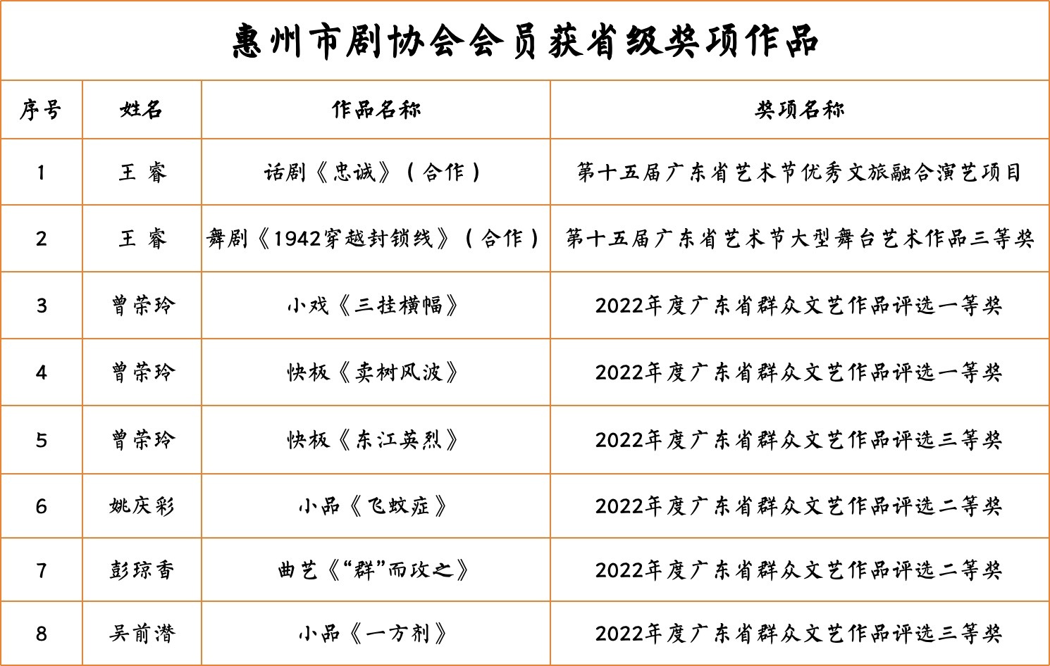 蕉岭县剧团人事重塑，团队力量展望崭新未来