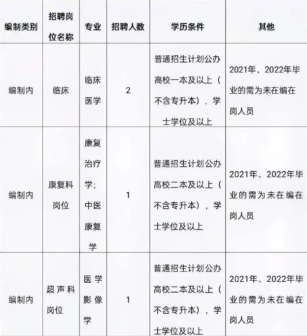 开发区最新招聘信息总览