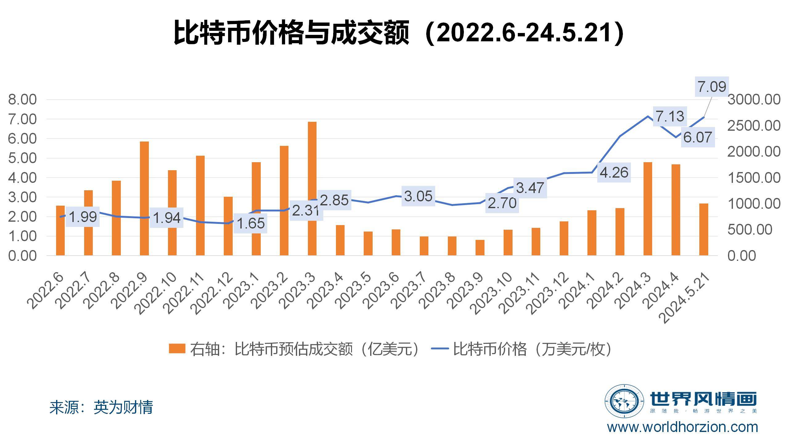 比特币最新价格动态解析