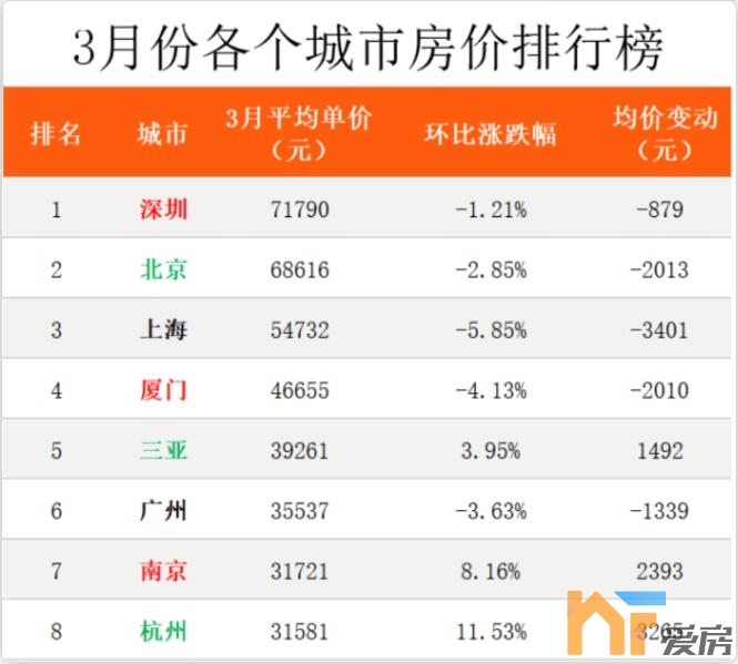 梦想之城 第4页