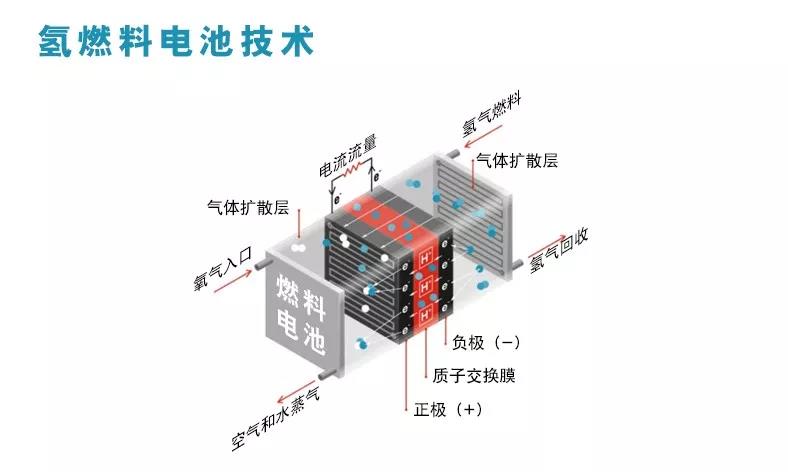 燃料电池最新动态，引领能源转型的关键力量