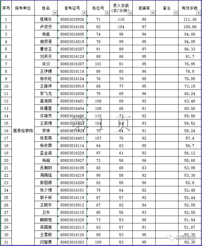 栾川在线招聘动态更新与行业趋势解析