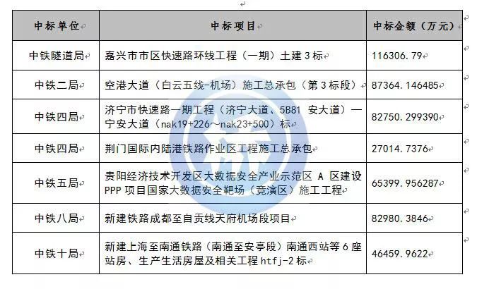 中铁十七局最新中标项目展现企业实力及未来发展展望