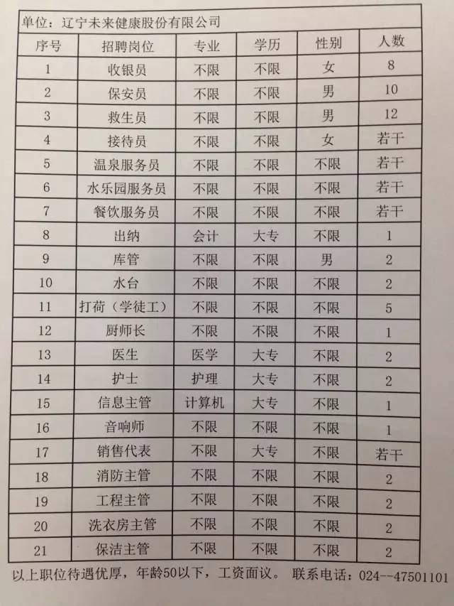 佳木斯最新招聘信息概述