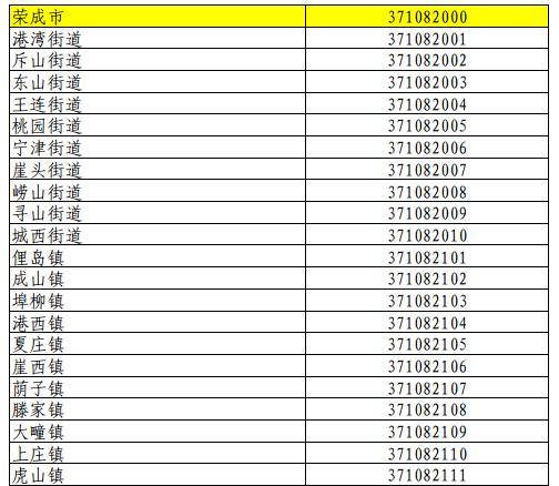 最新行政区划代码的重要性与影响