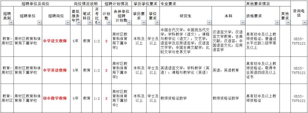 周村最新招聘动态及其社会影响分析