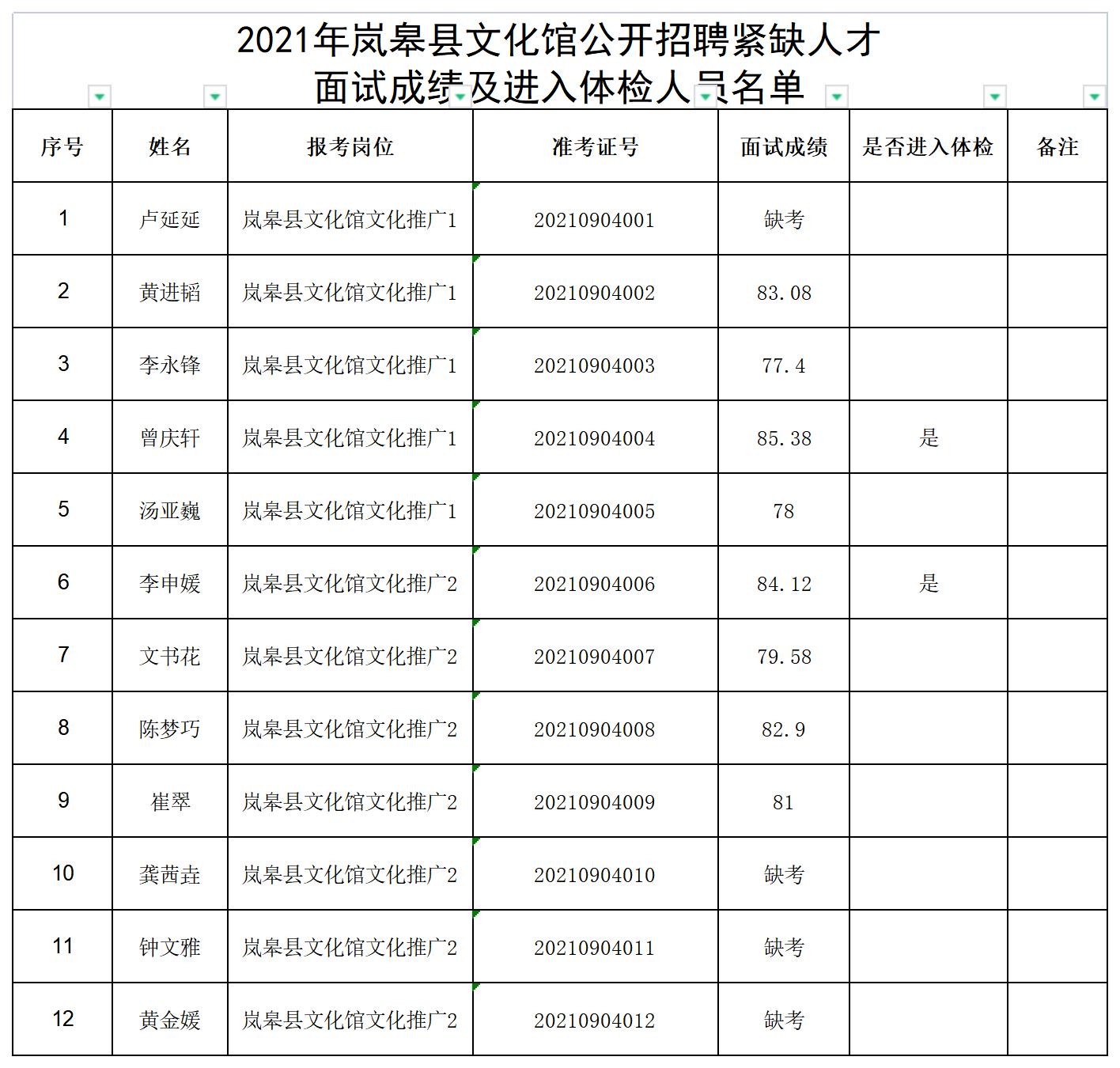 天涯追梦 第3页