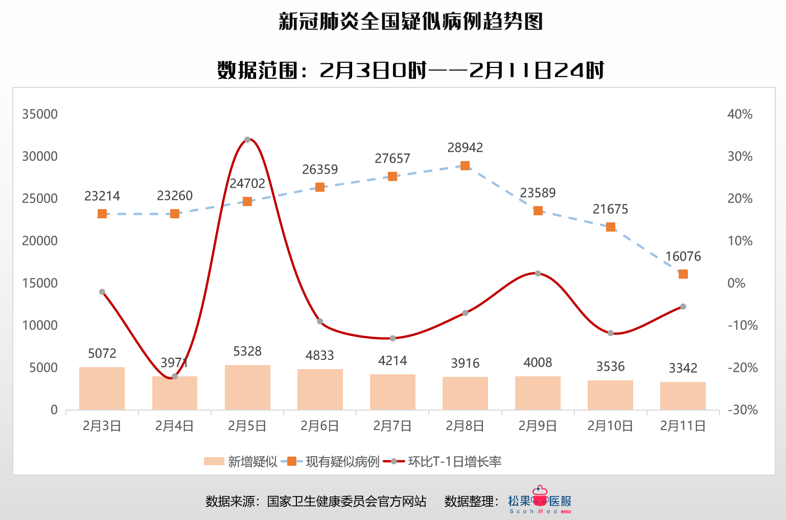 全球疫情最新数据消息，全球态势与应对策略概览