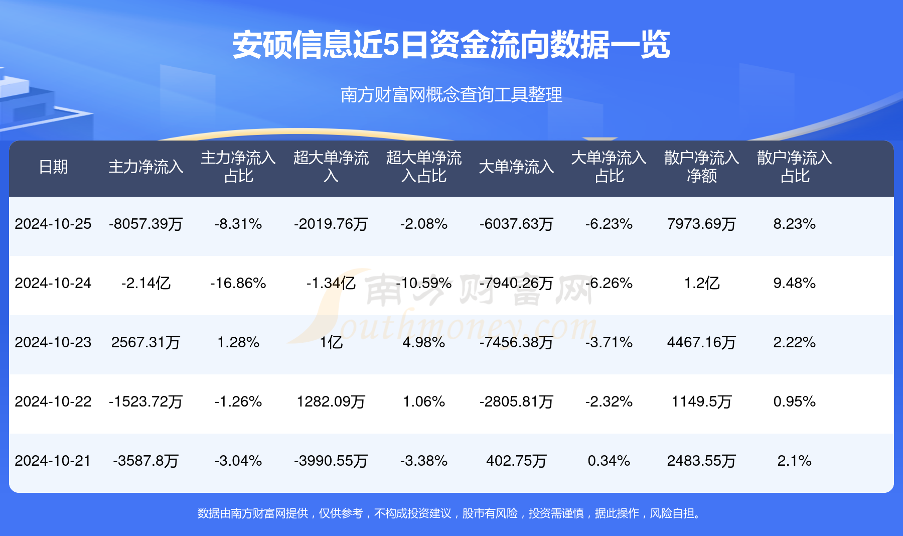 安硕信息最新全面消息解析