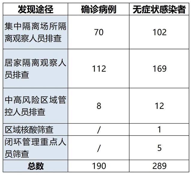 广州疫情最新动态，全力应对，守护城市安全