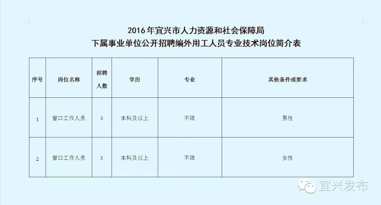 宜兴最新招聘信息总览