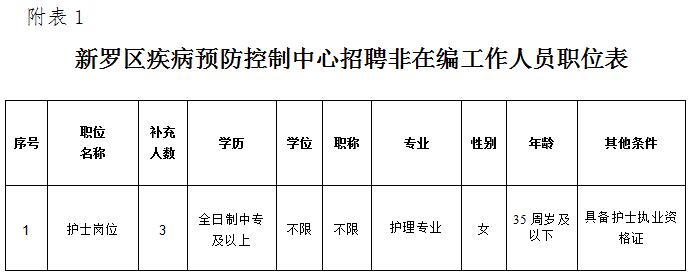 罗山县防疫检疫站最新招聘信息与职业机遇深度解析