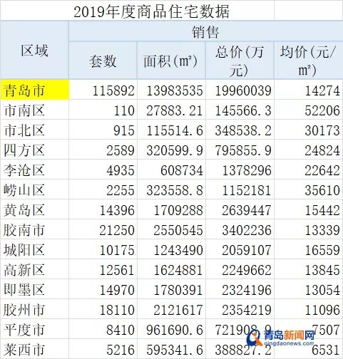 青岛房价最新动态，市场走势分析与未来预测