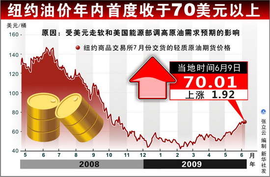 国际油价动态查询，最新趋势、影响因素与前景展望