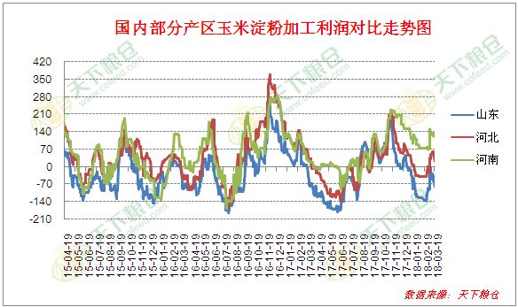 今日玉米价格走势深度解析及市场趋势分析