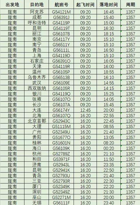 掌握最新飞行信息，便捷出行，最新飞机时刻表查询