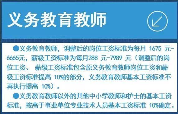 机关事业单位涨薪最新动态报道