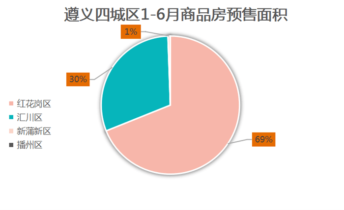 遵义最新房价动态及市场走势，购房指南